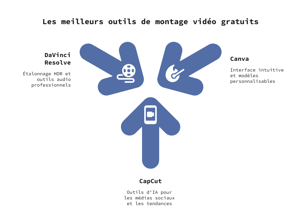 montage gratuit